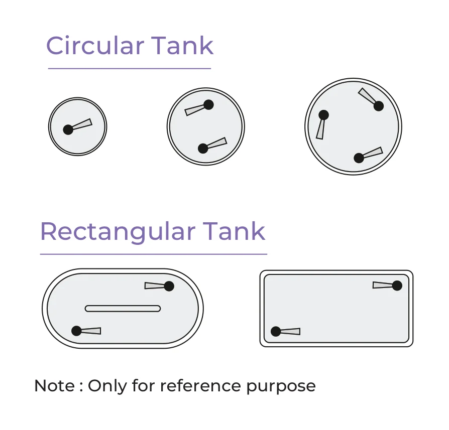 Suggested installation pattern: one, two or three jet aerators set round the wall of a circular tank, and two at opposite ends of a racetrack or rectangular tank, pointing opposite ways — for reference only