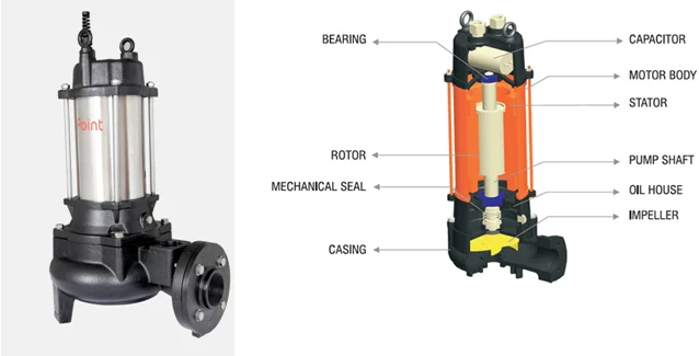The PDC Series beside its cross-section: bearing, capacitor, motor body, stator, rotor, pump shaft, mechanical seal, oil house, impeller and casing